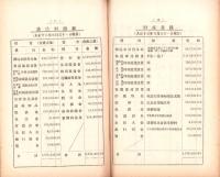 （営業報告書）美濃電気軌道株式会社　第29回報告書　-大正12年下半期-（岐阜県）