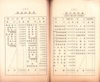 （営業報告書）美濃電気軌道株式会社　第30回報告書　-大正13年上半期-（岐阜県）