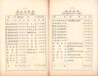 （営業報告書）美濃電気軌道株式会社　第31回報告書　-大正13年下半期-/同株主名簿　2冊一括（岐阜県）