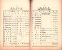 （営業報告書）美濃電気軌道株式会社　第31回報告書　-大正13年下半期-/同株主名簿　2冊一括（岐阜県）