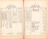 （営業報告書）美濃電気軌道株式会社　第32回報告書　-大正14年上半期-/同株主名簿　2冊一括（岐阜県）