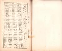 （営業報告書）美濃電気軌道株式会社　第32回報告書　-大正14年上半期-/同株主名簿　2冊一括（岐阜県）