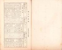 美濃電気軌道株式会社　第32回株主名簿　-大正14年9月25日現在-（岐阜県）