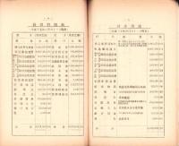 （営業報告書）美濃電気軌道株式会社　第33回報告書　-大正14年下半期-/同株主名簿　2冊一括（岐阜県）