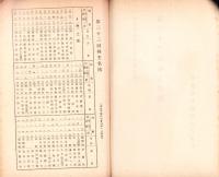 （営業報告書）美濃電気軌道株式会社　第33回報告書　-大正14年下半期-/同株主名簿　2冊一括（岐阜県）