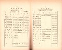 （営業報告書）美濃電気軌道株式会社　第33回報告書　-大正14年下半期-/同株主名簿　2冊一括（岐阜県）