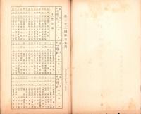 （営業報告書）美濃電気軌道株式会社　第33回報告書　-大正14年下半期-/同株主名簿　2冊一括（岐阜県）