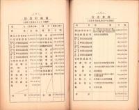 （営業報告書）美濃電気軌道株式会社　第34回報告書　-大正15年上半期-/同株主名簿　2冊一括（岐阜県）