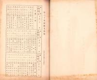 （営業報告書）美濃電気軌道株式会社　第34回報告書　-大正15年上半期-/同株主名簿　2冊一括（岐阜県）