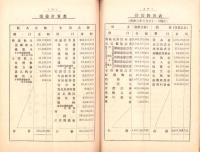 （営業報告書）美濃電気軌道株式会社　第35回報告書　-昭和元年下半期-/同株主名簿　2冊一括（岐阜県）