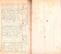 （営業報告書）美濃電気軌道株式会社　第35回報告書　-昭和元年下半期-/同株主名簿　2冊一括（岐阜県）