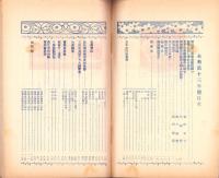 (椙山女学校々友会)糸菊　大正13年号（名古屋市）