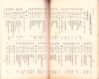 （岐阜県中津高等女学校）旭岡同窓会　会誌　17号　-昭和12年12月-