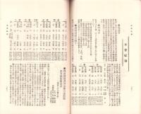 岐阜県農会雑誌　136号　-明治37年5月-
