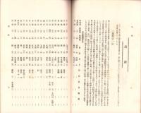 岐阜県農会雑誌　139号　-明治37年8月-