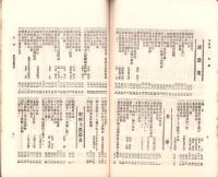 岐阜県農会雑誌　145号　-明治38年3月-