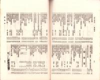 岐阜県農会雑誌　145号　-明治38年3月-