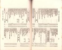 岐阜県農会雑誌　145号　-明治38年3月-