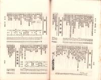 岐阜県農会雑誌　145号　-明治38年3月-