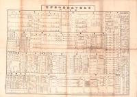 愛知県中島郡起町勢要覧　-昭和10年-（愛知県）