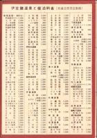 （地図）観光地図　伊豆半島（静岡県）