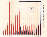 （一枚刷）濃飛農工銀行毎期成績表（岐阜市）
