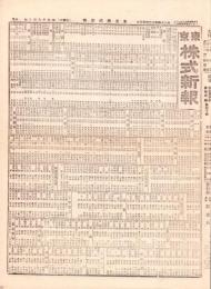 （商報）東京株式新報　7808号　-大正14年12月5日-