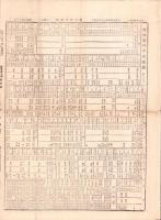 （商報）東京株式新報　7808号　-大正14年12月5日-