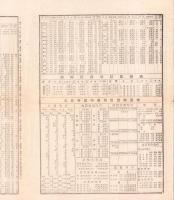 （商報）東京株式新報　7808号　-大正14年12月5日-