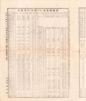 （商報）東京株式新報　7808号　-大正14年12月5日-
