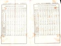 滋賀県神崎郡報　不揃12部一括　-大正5～8年-（滋賀県）