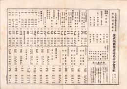 (一枚刷）大日本武徳会愛知川支所・愛知川警察署　演武場新築記念武道大会番組　-昭和10年11月23日-（滋賀県）