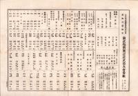 (一枚刷）大日本武徳会愛知川支所・愛知川警察署　演武場新築記念武道大会番組　-昭和10年11月23日-（滋賀県）