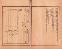 保導委員設置関係規程　-大正10年2月-（滋賀県自治協会）
