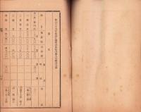 明治36年度近江麻布同業組合歳入出経費決算報告書（滋賀県）
