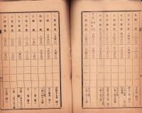 明治36年度近江麻布同業組合歳入出経費決算報告書（滋賀県）