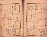 明治36年度近江麻布同業組合歳入出経費決算報告書（滋賀県）