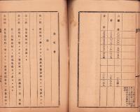 明治36年度近江麻布同業組合歳入出経費決算報告書（滋賀県）