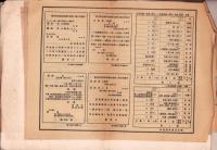 京都府立第一高等女学校入学願・履歴書/同大正12年度入学ノ栞/京都府立第二高等女学校入学志願者心得　3枚一括