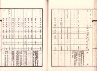 大正5年度歳入歳出決算報告書　-経常臨時部-（滋賀県）