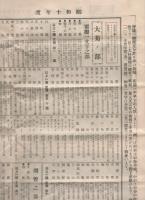 菊花銘鑑　昭和10年度　小松園報　54号　(兵庫県上甲子園)