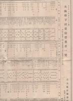 大阪府下計量器営業者一覧　大正12年9月30日調