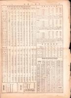 （新聞）金融と株式　不揃48部一括（83号～138号内8部欠）-大正14～15年-