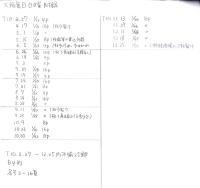 大阪毎日日曜附録　不揃25部一括　-大正10年-