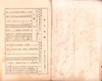 （営業報告書）北海道炭礦汽船株式会社　第67回報告　-大正11年下半期-/同株主名簿　2冊一括（北海道）