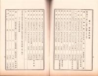 （営業報告書）東洋汽船株式会社　営業報告書ほか　10冊揃　-大正6～10年-