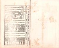 （株主名簿）東洋汽船株式会社株主氏名簿　-大正7年2月末日現在-