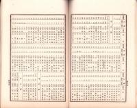 （株主名簿）東洋汽船株式会社株主氏名簿　-大正7年2月末日現在-