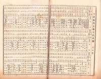 （株主名簿）東洋汽船株式会社株主氏名簿　-大正10年8月末日現在-