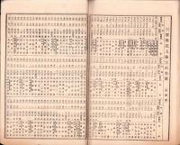 （株主名簿）東洋汽船株式会社株主氏名簿　第48回（大正11年2月末日現在）